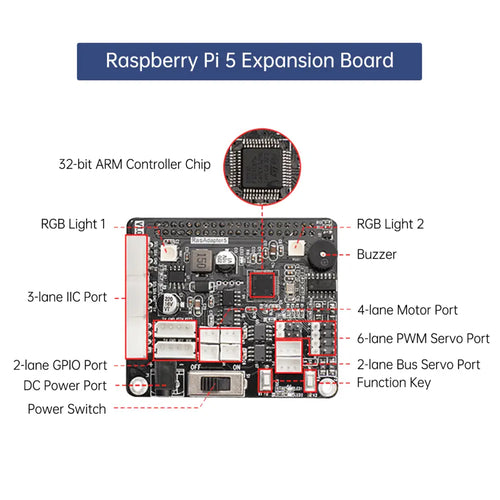 Hiwonder uHandPi Raspberry Pi Robotic Hand AI Vision Python Programming (Right Hand with Raspberry Pi 5 4GB)