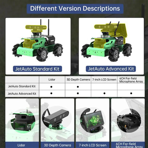 Hiwonder JetAuto ROS Robot Car Powered by Jetson Nano with Lidar Support SLAM Mapping and Navigation (Starter Kit/SLAMTEC A1 Lidar) )