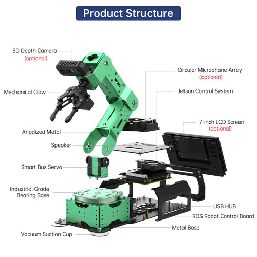 JetArm JETSON NANO Robot Arm ROS Open Source Vision Recognition Program Robot (Standard kit with Jetson Orin NX 8GB)