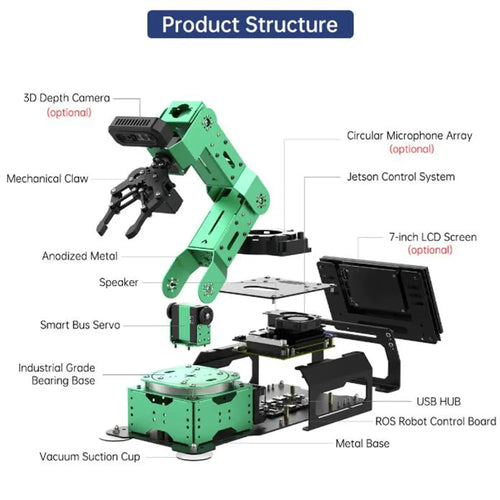 JetArm JETSON NANO Robot Arm ROS Open Source Vision Recognition Program Robot (Ultimate Kit with Jetson Nano 4GB)