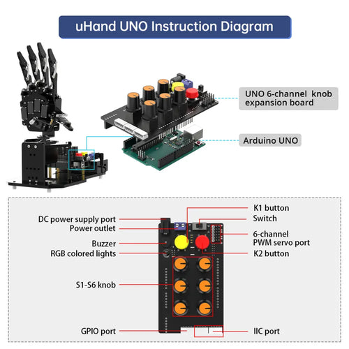 uHand UNO Open Source AI Bionic Robot Hand Support Somatosensory Control, Arduino Programming (Starter Kit)