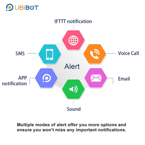 UBIBOT WS1 PRO IOT WIFI &amp; 4G TEMPERATURE &amp; HUMIDITY SENSOR/DATA LOGGER