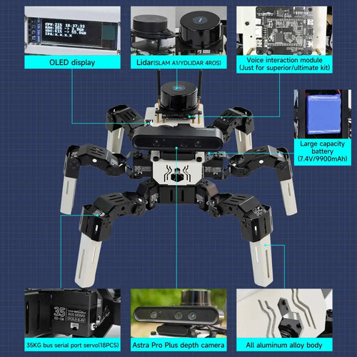 18DOF Muto RS Hexapod ROS2 Robot for Raspberry Pi 5 and NVIDIA Jetson NANO(Pi Version with Raspberry Pi 5 8GB board)