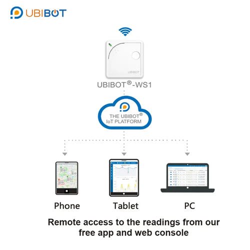 UBIBOT WS1 IOT WIFI TEMPERATURE &amp; HUMIDITY SENSOR/DATA LOGGER