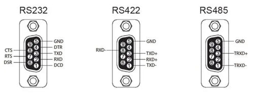 SystemBase sWiFi RS232/422/485 to Wifi, IEEE 802.11a/b/g/n, 2.4GHz/5GHz