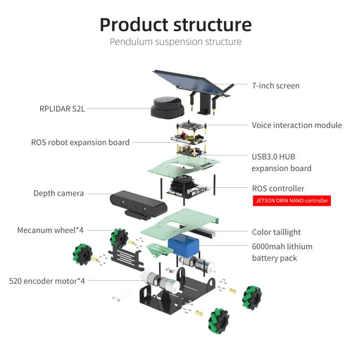 Yahboom ROSMASTER X3 ROS2 Robot with Mecanum Wheel for Jetson Orin Nano Support SLAM Mapping/ Navigation/ Python Car Project Research(Ultimate Kit）