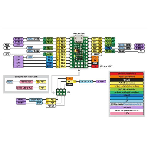 A-Star 32U4 Micro Programmable Module