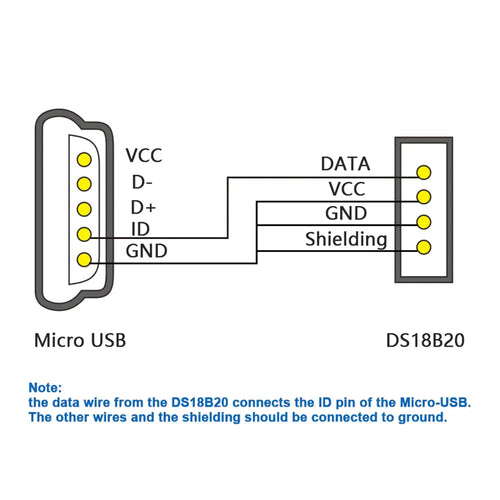 UBIBOT DS18B20 TEMPERATURE PROBE