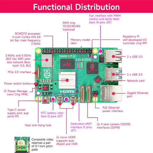 Official Original Raspberry Pi 5 8GB RAM Development Board In Stock