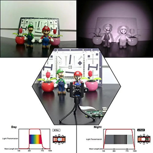 Arducam 5MP OV5647 Camera Module for Raspberry Pi w/ IR LED for Night Vision