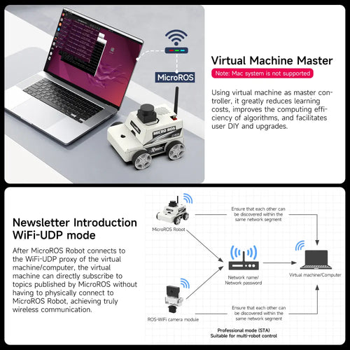 Yahboom ESP32 MicroROS Robot Car Virtual Machine as controller--Vision Version