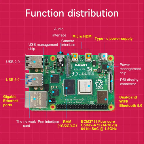 Raspberry Pi 4B board