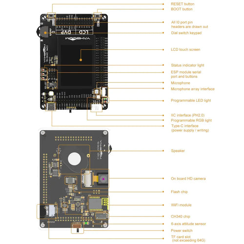 Yahboom AI-Motion K210 Development Board Kit, RISC-V Face Recognition Camera