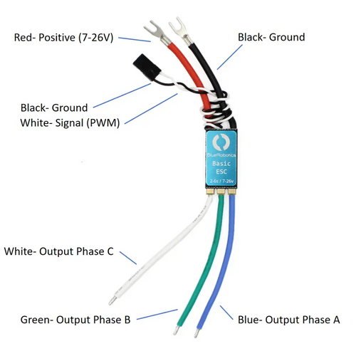 Basic ESC 500 - BlueBoat