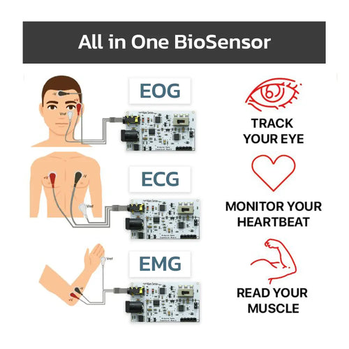 EOG ECG EMG Sensor Card All-in-One Biomedical Sensor (Muscle, Eye and Heart Signals Detection)