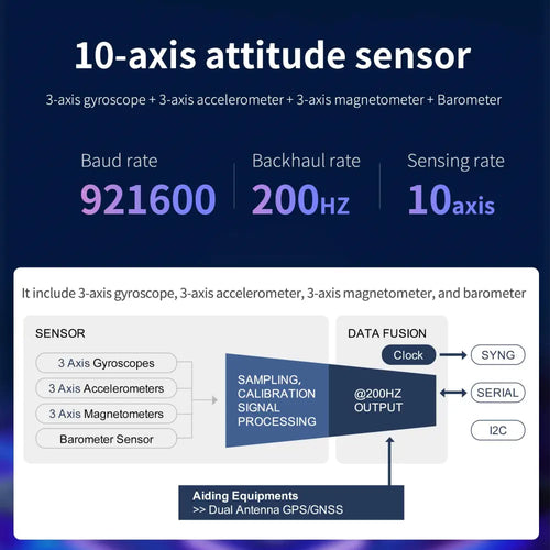 Yahboom IMU 10-Axis Inertial Navigation Sensor Module: Accelerometer, Gyroscope, Magnetometer, Barometer (EN Manual)