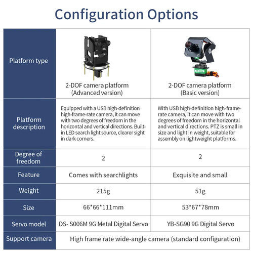 Yahboom Electric Camera Platform-Advanced Version with camera