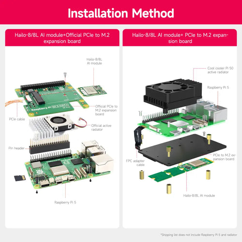 Hailo 8L AI acceleration module for Raspberry Pi 5--Raspberry Pi 5 AI Kit Version