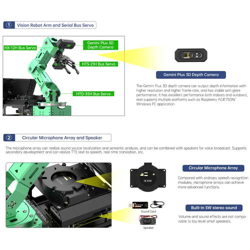 JetArm JETSON NANO Robot Arm ROS Open Source Vision Recognition Program Robot (Ultimate Kit with Jetson Nano 4GB)