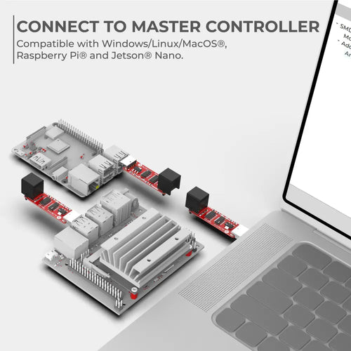 USB Gateway Module for ACROME SMD products