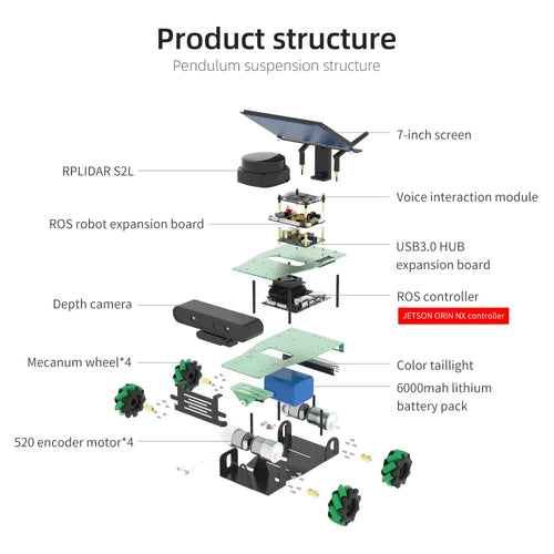 Yahboom ROSMASTER X3 ROS2 Robot with Mecanum Wheel for Jetson Orin NX Support SLAM Mapping/ Navigation/ Python Car Project Research(Ultimate Kit）