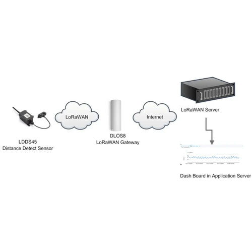 Dragino LDDS45 LoRaWAN Distance Detection Sensor (US915)