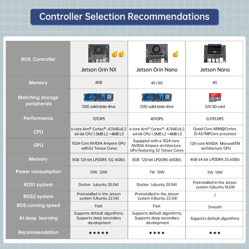 JetArm JETSON NANO Robot Arm ROS Open Source Vision Recognition Program Robot (Ultimate with Jetson Orin Nano 8GB)