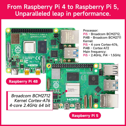 Official Original Raspberry Pi 5 4GB RAM Development Board In Stock