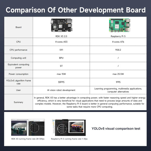 RDK X3 Robotic Development Kit-Separate 4G board