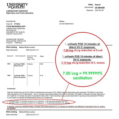 uvFreshr Pod UVC Disinfection Light Box | 99.99999% Disinfection Lab Tested | All Round Disinfection of Contents