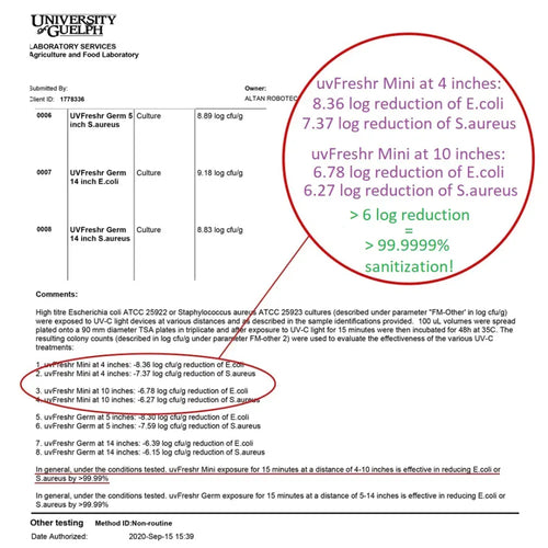 Uvfreshr Mini UVC Light - 99.99999% Disinfection, Lab Tested