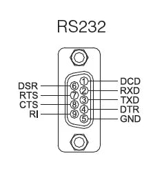 SystemBase Multi 1/USB RS232 USB to Serial Latching Cable, 0.6m