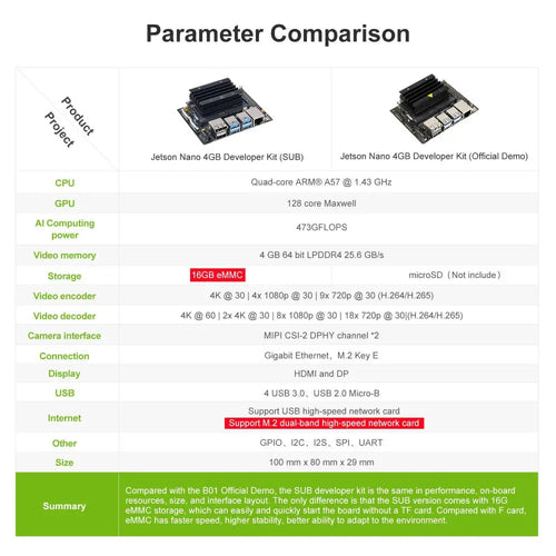 Jetson NANO 4GB Developer Kit (SUB) With Official Module For Artificial Intelligence Python Programming