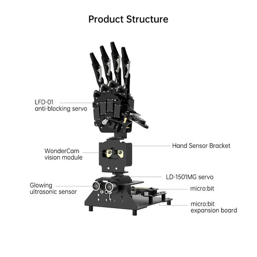 Open-Source Robotic Hand AiHand Powered by micro:bit V2 Programming Educational Robot, Support WonderCam AI Vision Module (Without micro:bit V2.0)