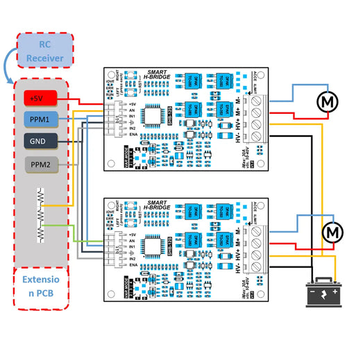 Dual DC Driver for RC in Mixed Mode, ESC Brush, ESC DC &amp; Brushed Motor Controller