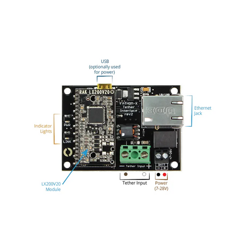 Fathom-X Tether Interface Board - Single