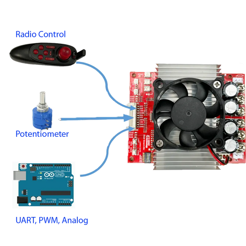 Dual Channel DC Driver for RC, ESC, Motor Controller, Speed Control, 8-35V, 35A/Channel