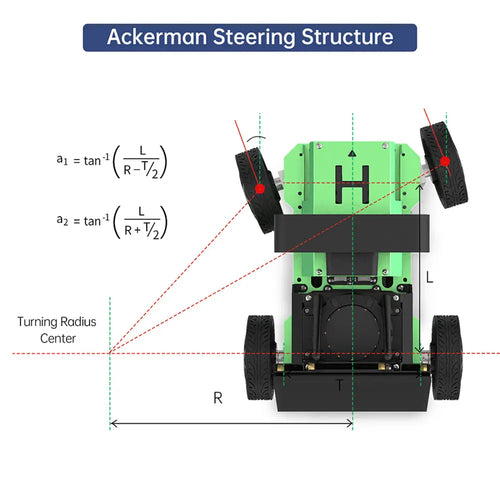 JetAcker ROS Education Robot Car with Ackerman Structure Support SLAM Mapping Navigation Learning (Starter Kit with Jetson Nano 4GB, A1 Lidar)