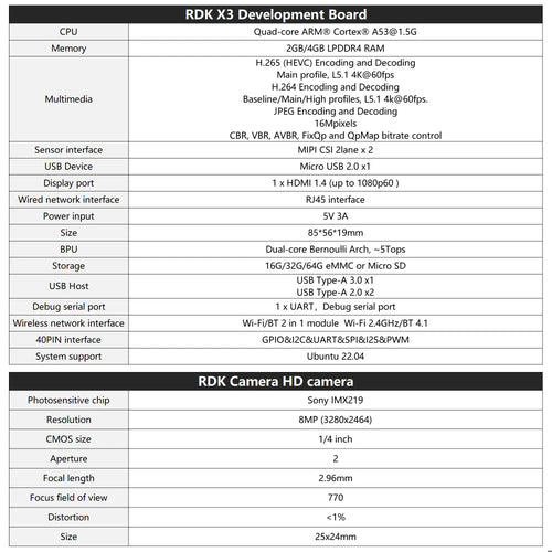 RDK X3 Robotic Development Kit-Separate 4G board