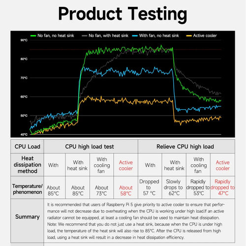 Raspberry Pi 5 Official Active Cooler