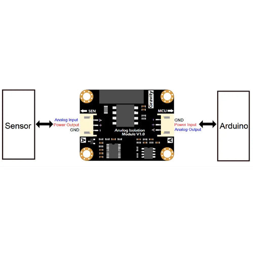 DFRobot Gravity: Analog Signal Isolator