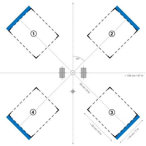 LEGO EV3 Intro Course Mat for Appendix C (120 x 84 cm)