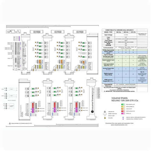 Industrial Shields M-DUINO PLC Arduino Ethernet 38R I/O Relay PLUS