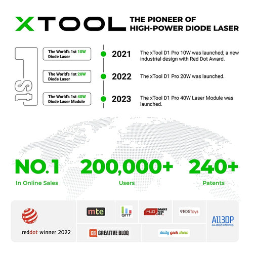 xTool D1 Pro 20 W Laser (Grey)