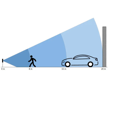 OmniPreSense OPS241-B FMCW Distance Radar Sensor