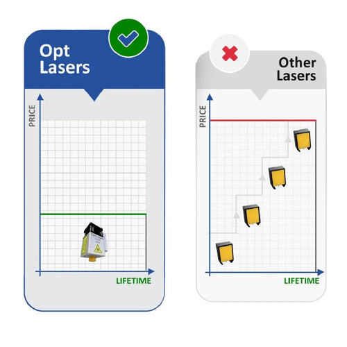 Opt Lasers CNC Laser Upgrade Kit w/ PLH3D-XT-50, HP Air Nozzle & LaserDock