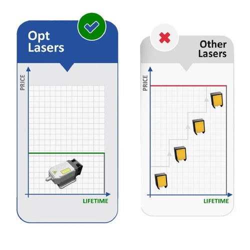 Opt Lasers X-Carve CNC Laser Upgrade Kit w/ PLH3D-15W Engraving Laser Head