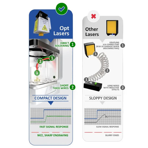 Opt Lasers X-Carve Laser Upgrade Kit w/ PLH3D-XT-50, HP Air Nozzle & LaserDock