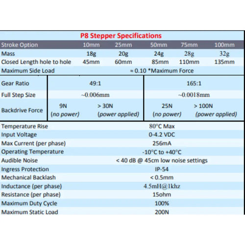 P8-ST Micro Stepper Actuator 75Mm Stroke 49:1 Gearing