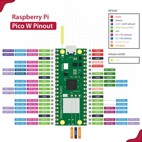 Raspberry Pi Pico W IoT Starter Kit w/ OLED Display & Multiple Sensors